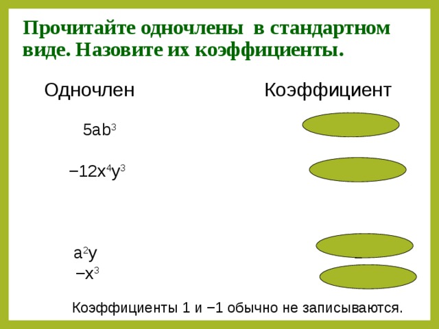 Прочитайте одночлены в стандартном виде. Назовите их коэффициенты. Одночлен Коэффициент 5ab 3  5 − 12x 4 y 3  −12.  a 2 y 1 − x 3 -1 Коэффициенты 1 и −1 обычно не записываются. 