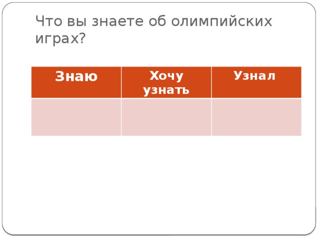 Что вы знаете об олимпийских играх? Знаю Хочу узнать Узнал