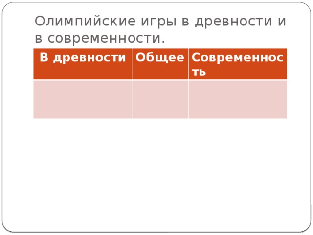 Олимпийские игры в древности и в современности. В древности Общее Современность