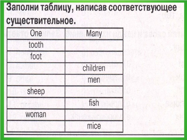 Писать соответствующий. Заполните таблицу написав соответствующее существительное. Заполни таблицу написав соответствующее существительное ответ. Заполни таблицу написав соответствующее существительное английский. Заполни таплицу написав соответствущиее с.