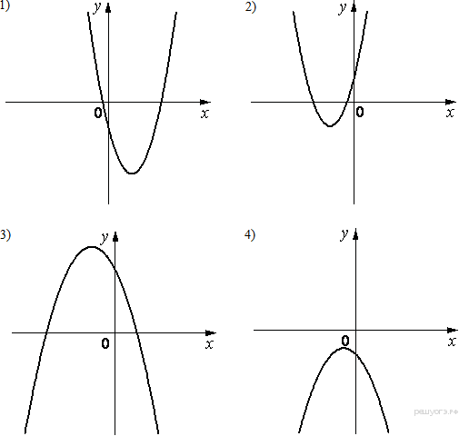 Решение № 1700 На рисунке изображён график функции вида f(x) = ax 2 + bx + c