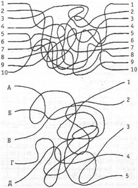 Тест лини. Методика Рисса Перепутанные линии. Переплетенные линии методика Рея. Исследование устойчивости внимания (методика Рисса). Тест Перепутанные линии Рисса.