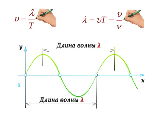 Период волны равен. Период волны. Период волны физика. Период волны это в физике. Период механической волны.