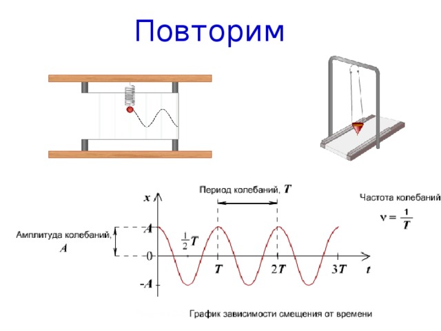 Повторим 