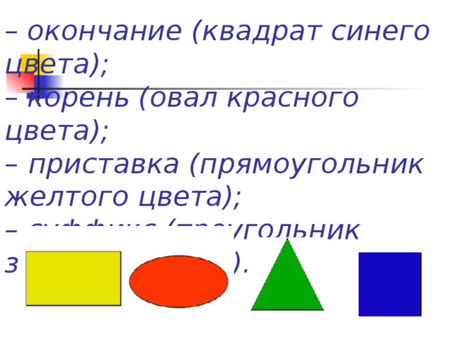 – окончание (квадрат синего цвета);  – корень (овал красного цвета);  –  приставка (прямоугольник желтого цвета);  – суффикс (треугольник зеленого цвета).   