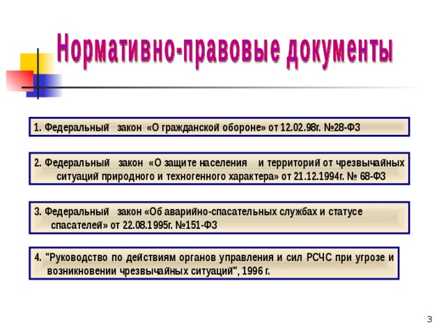 1. Федеральный закон «О гражданской обороне» от 12.02.98г. №28-ФЗ 2. Федеральный закон «О защите населения и территорий от чрезвычайных ситуаций природного и техногенного характера» от 21.12.1994г. № 68-ФЗ 3. Федеральный закон «Об аварийно-спасательных службах и статусе спасателей» от 22.08.1995г. №151-ФЗ 4. 