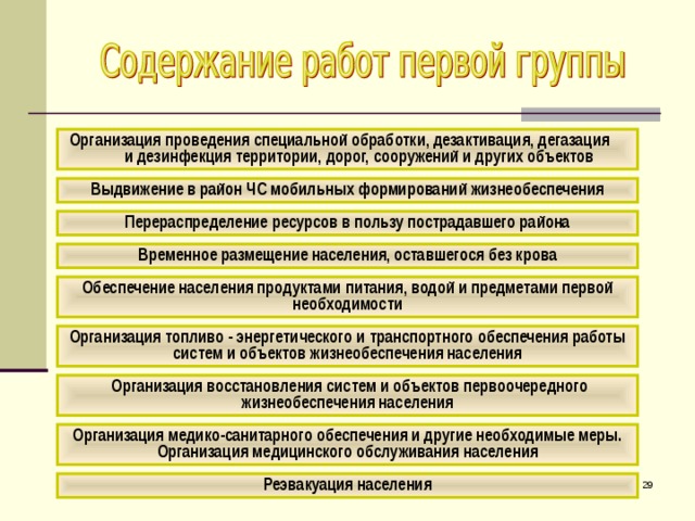  Организация проведения специальной обработки, дезактивация, дегазация и дезинфекция территории, дорог, сооружений и других объектов   Выдвижение в район ЧС мобильных формирований жизнеобеспечения   Перераспределение ресурсов в пользу пострадавшего района  Временное размещение населения, оставшегося без крова Обеспечение населения продуктами питания, водой и предметами первой необходимости Организация топливо - энергетического и транспортного обеспечения работы систем и объектов жизнеобеспечения населения  Организация восстановления систем и объектов первоочередного жизнеобеспечения населения Организация медико-санитарного обеспечения и другие необходимые меры. Организация медицинского обслуживания населения  Реэвакуация населения  27 