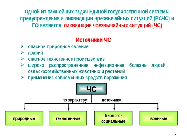 Одной из важнейших задач Единой государственной системы предупреждения и ликвидации чрезвычайных ситуаций (РСЧС) и ГО является  ликвидация чрезвычайных ситуаций (ЧС) Источники ЧС опасное природное явление авария опасное техногенное происшествие широко распространенная инфекционная болезнь людей, сельскохозяйственных животных и растений применение современных средств поражения ЧС по характеру источника природные техногенные биолого- социальные военные  