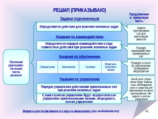 Тип обхода по группировкам 1с