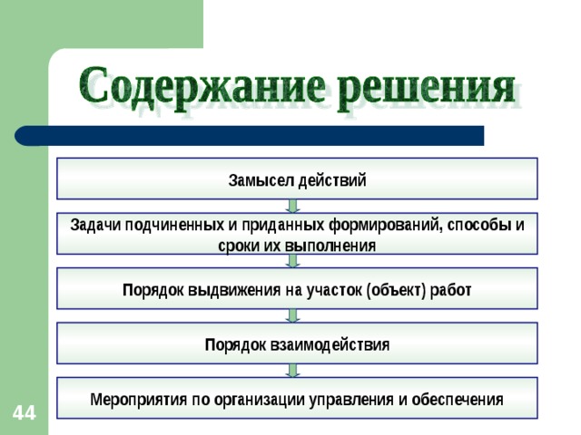 Замысел действий Задачи подчиненных и приданных формирований, способы и сроки их выполнения Порядок выдвижения на участок (объект) работ Порядок взаимодействия Мероприятия по организации управления и обеспечения 42 