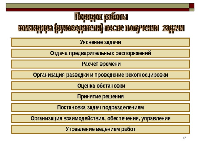 Уяснение задачи Отдача предварительных распоряжений  Расчет времени Организация разведки и проведение рекогносцировки  Оценка обстановки Принятие решения Постановка задач подразделениям Организация взаимодействия, обеспечения, управления Управление ведением работ 42 