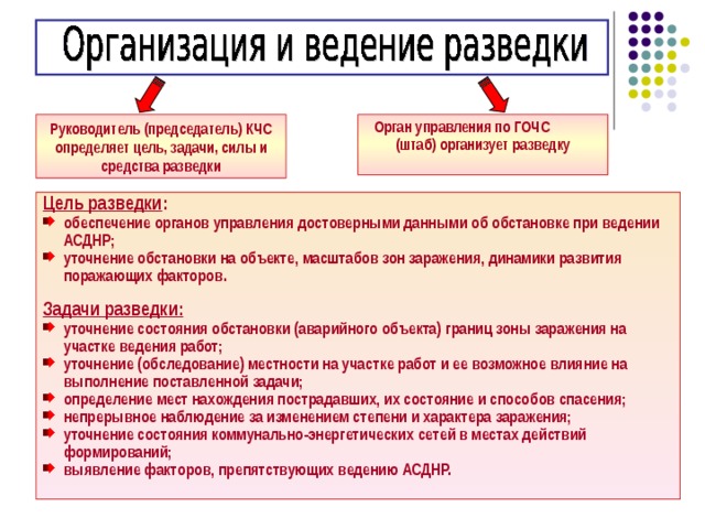 Руководитель (председатель) КЧС определяет цель, задачи, силы и средства разведки Орган управления по ГОЧС (штаб) организует разведку  Цель разведки : обеспечение органов управления достоверными данными об обстановке при ведении АСДНР; уточнение обстановки на объекте, масштабов зон заражения, динамики развития поражающих факторов.  Задачи разведки: уточнение состояния обстановки (аварийного объекта) границ зоны заражения на участке ведения работ; уточнение (обследование) местности на участке работ и ее возможное влияние на выполнение поставленной задачи; определение мест нахождения пострадавших, их состояние и способов спасения; непрерывное наблюдение за изменением степени и характера заражения; уточнение состояния коммунально-энергетических сетей в местах действий формирований; выявление факторов, препятствующих ведению АСДНР.  42 