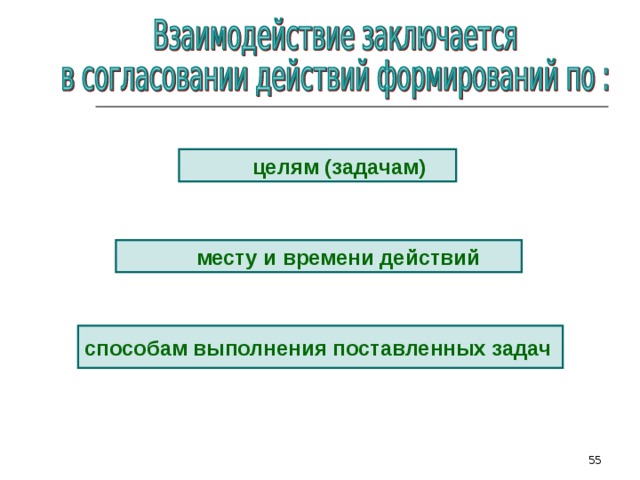 целям (задачам) месту и времени  действий способам выполнения поставленных задач  51 