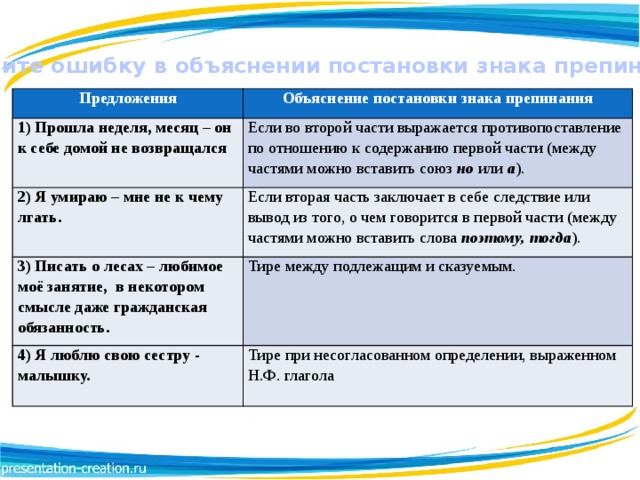 Авто постановка знаков препинания