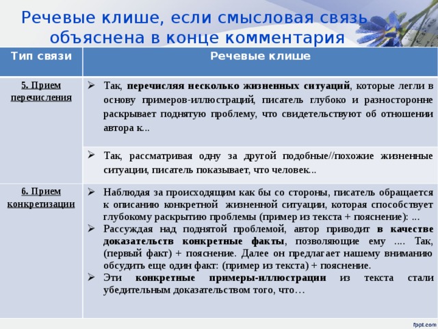 Речевые клише, если смысловая связь  объяснена в конце комментария Тип связи Речевые клише 5. Прием перечисления Так, перечисляя несколько жизненных ситуаций , которые легли в основу примеров-иллюстраций, писатель глубоко и разносторонне раскрывает поднятую проблему, что свидетельствуют об отношении автора к... Так, рассматривая одну за другой подобные//похожие жизненные ситуации, писатель показывает, что человек... 6. Прием конкретизации Наблюдая за происходящим как бы со стороны, писатель обращается к описанию конкретной жизненной ситуации, которая способствует глубокому раскрытию проблемы (пример из текста + пояснение): ... Рассуждая над поднятой проблемой, автор приводит в качестве доказательств конкретные факты , позволяющие ему .... Так, (первый факт) + пояснение. Далее он предлагает нашему вниманию обсудить еще один факт: (пример из текста) + пояснение. Эти конкретные примеры-иллюстрации из текста стали убедительным доказательством того, что… 