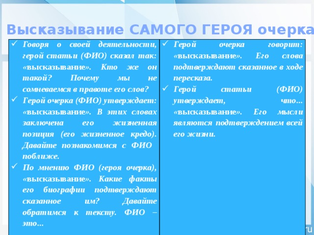 Высказывание САМОГО ГЕРОЯ очерка Говоря о своей деятельности, герой статьи (ФИО) сказал так: « высказывание ». Кто же он такой? Почему мы не сомневаемся в правоте его слов? Герой очерка (ФИО) утверждает: « высказывание ». В этих словах заключена его жизненная позиция (его жизненное кредо). Давайте познакомимся с ФИО поближе. По мнению ФИО (героя очерка), « высказывание ». Какие факты его биографии подтверждают сказанное им? Давайте обратимся к тексту. ФИО – это... Герой очерка говорит: « высказывание ». Его слова подтверждают сказанное в ходе пересказа. Герой статьи (ФИО) утверждает, что... « высказывание ». Его мысли являются подтверждением всей его жизни.  