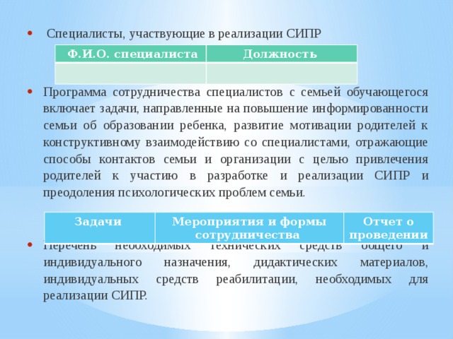  Специалисты, участвующие в реализации СИПР Программа сотрудничества специалистов с семьей обучающегося включает задачи, направленные на повышение информированности семьи об образовании ребенка, развитие мотивации родителей к конструктивному взаимодействию со специалистами, отражающие способы контактов семьи и организации с целью привлечения родителей к участию в разработке и реализации СИПР и преодоления психологических проблем семьи. Перечень необходимых технических средств общего и индивидуального назначения, дидактических материалов, индивидуальных средств реабилитации, необходимых для реализации СИПР.  Ф.И.О. специалиста Должность Задачи Мероприятия и формы сотрудничества Отчет о проведении 