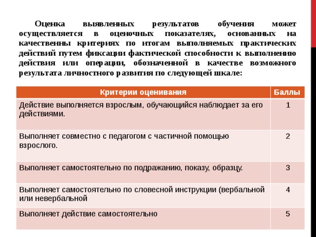  Оценка выявленных результатов обучения может осуществляется в оценочных показателях, основанных на качественны критериях по итогам выполняемых практических действий путем фиксации фактической способности к выполнению действия или операции, обозначенной в качестве возможного результата личностного развития по следующей шкале:    Критерии оценивания Баллы Действие выполняется взрослым, обучающийся наблюдает за его действиями. 1 Выполняет совместно с педагогом с частичной помощью взрослого. Выполняет самостоятельно по подражанию, показу, образцу. 2 3 Выполняет самостоятельно по словесной инструкции (вербальной или невербальной 4 Выполняет действие самостоятельно 5 