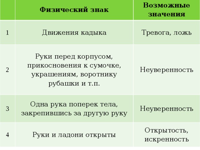 Возможно значение. Физический знак возможные значения. Движения кадыка тревога ложь. Физические знаки при общении. Знак физический Тип.