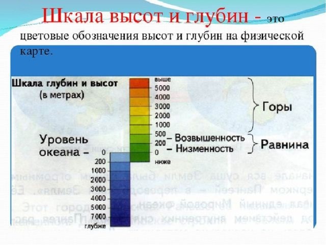 Изображение на физических картах высот и глубин 5 класс