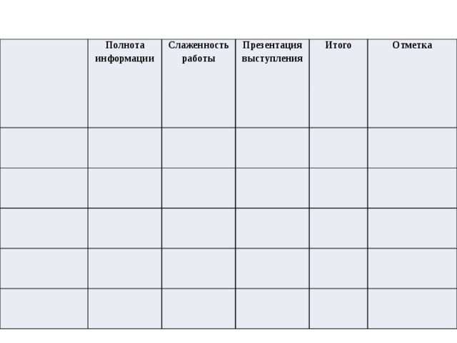 Полнота информации Слаженность работы Презентация выступления Итого Отметка