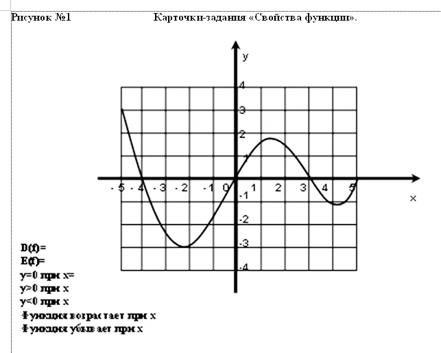 Самостоятельная графики