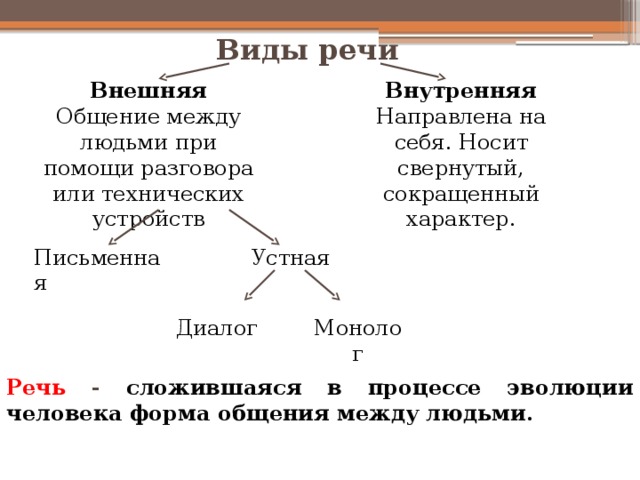 Презентация особенности высшей нервной деятельности человека 8 класс биология