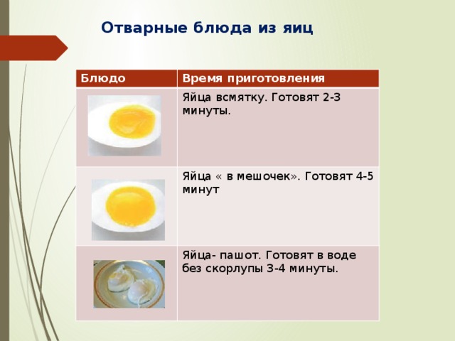 Готовые исследовательские работы младших школьников с презентацией про яйцо