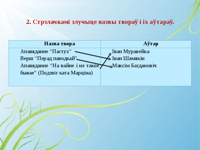 І муравейка на вайне і не такое бывае подзвіг карта марціна