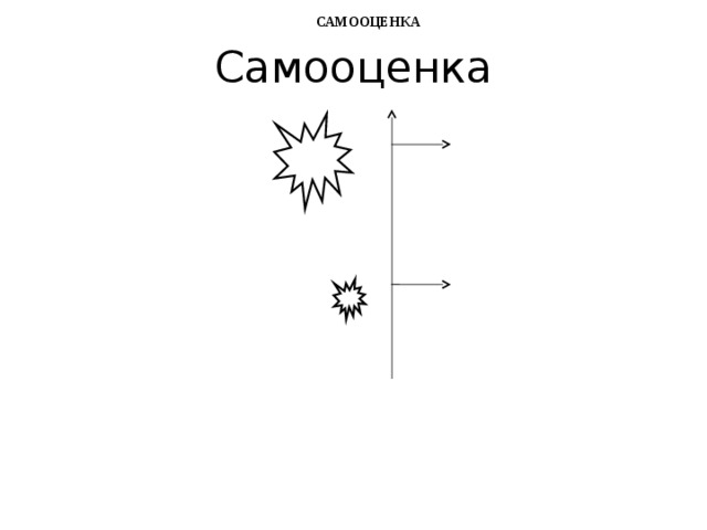 САМООЦЕНКА Самооценка