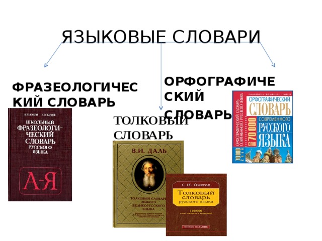 Лингвистические словари бывают. Лингвистический энциклопедический словарь.