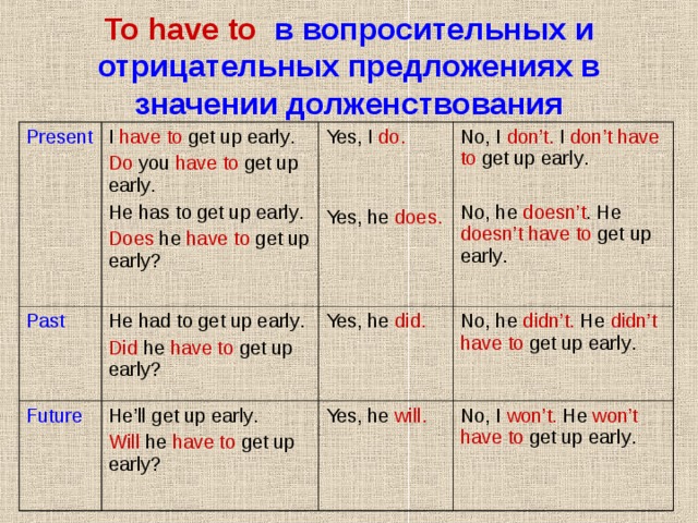 Презентация на тему "Have got/Has got" - английский язык, презентации