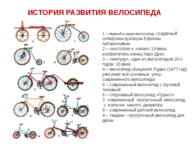 Эволюция велосипедов в картинках