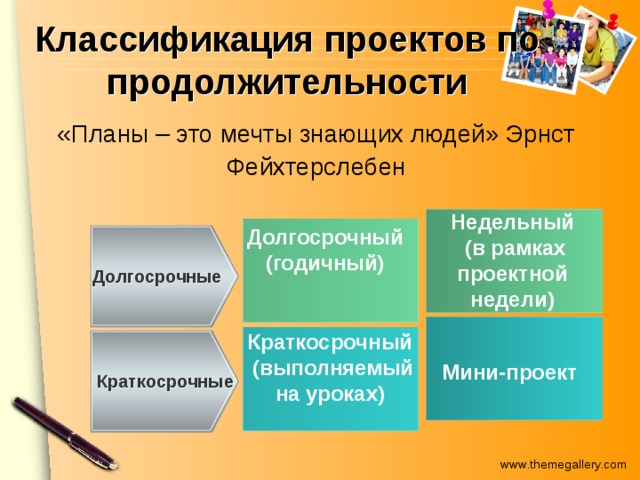 Классификация проектов по продолжительности выполнения