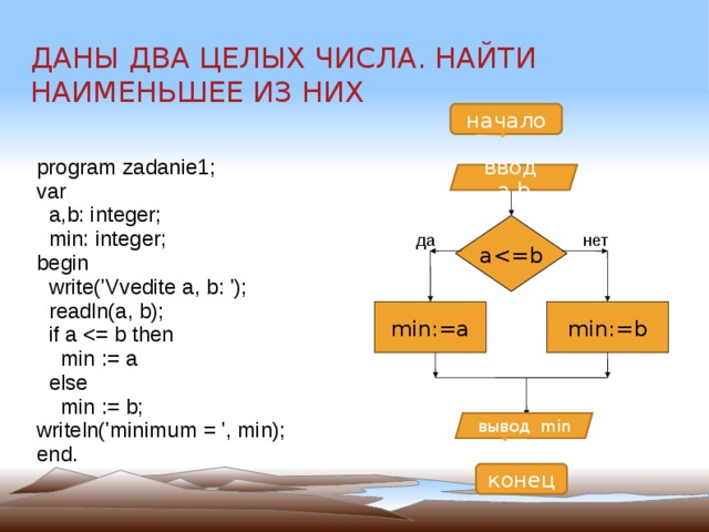 Даны целые положительные числа. Даны три числа найти наименьшее из них. Даны 3 числа найти наименьшее из них. Алгоритм нахождения наименьшего из двух чисел. Наименьшее из двух чисел.