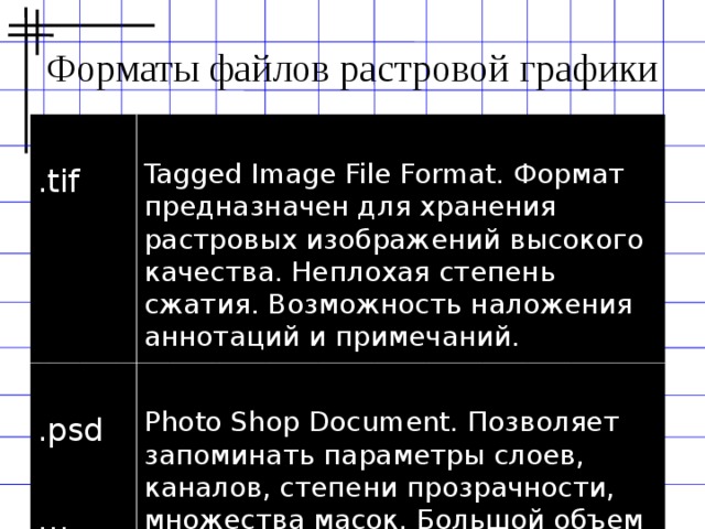 Форматы файлов растровой графики .tif Tagged Image File Format. Формат предназначен для хранения растровых изображений высокого качества. Неплохая степень сжатия. Возможность наложения аннотаций и примечаний. .psd … Photo Shop Document. Позволяет запоминать параметры слоев, каналов, степени прозрачности, множества масок. Большой объем файлов. 