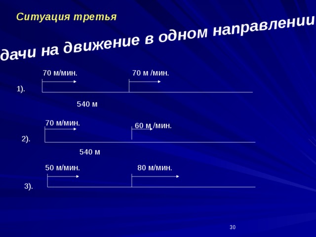 Задачи на движение в одном направлении Ситуация третья 70 м /мин. 70 м/мин. 1). 540 м 70 м/мин. 60 м /мин. 2). 540 м 50 м/мин. 80 м/мин. 3).  