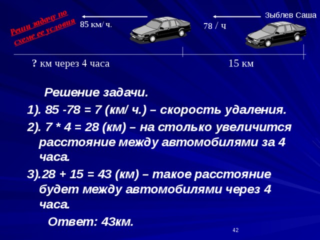 Реши задачу по схеме ее условия Зыблев Саша 85 км/ ч. 78 / ч 15 км ? км через 4 часа  Решение задачи. 1). 85 -78 = 7 (км/ ч.) – скорость удаления. 2). 7 * 4 = 28 (км) – на столько увеличится расстояние между автомобилями за 4 часа. 3).28 + 15 = 43 (км) – такое расстояние будет между автомобилями через 4 часа.  Ответ: 43км.  