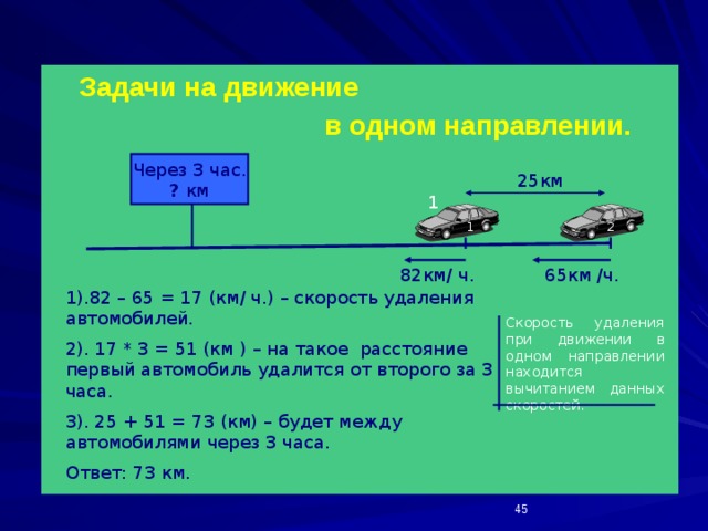  Задачи на движение  в одном  направлении. Через 3 час. ? км 25км 1 1 2 82км/ ч. 65км /ч. 1).82 – 65 = 17 (км/ ч.) – скорость удаления автомобилей. 2). 17 * 3 = 51 (км ) – на такое расстояние первый автомобиль удалится от второго за 3 часа. 3). 25 + 51 = 73 (км) – будет между автомобилями через 3 часа. Ответ: 73 км. Скорость удаления при движении в одном направлении находится вычитанием данных скоростей.  