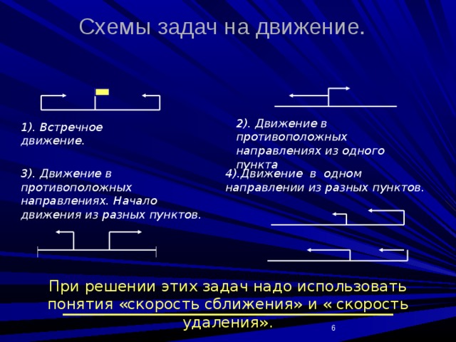 Что значит в противоположных направлениях схема