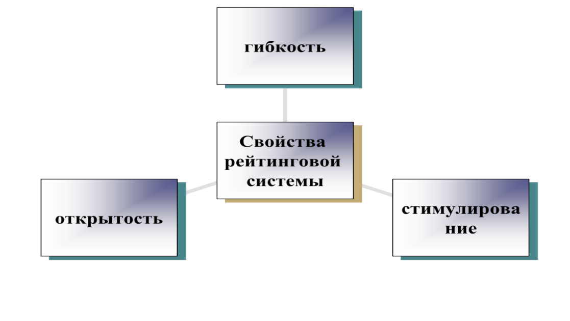 рейтинговая технология оценивания результатов обучения учащихся в самом общем виде основана на учете. Смотреть фото рейтинговая технология оценивания результатов обучения учащихся в самом общем виде основана на учете. Смотреть картинку рейтинговая технология оценивания результатов обучения учащихся в самом общем виде основана на учете. Картинка про рейтинговая технология оценивания результатов обучения учащихся в самом общем виде основана на учете. Фото рейтинговая технология оценивания результатов обучения учащихся в самом общем виде основана на учете