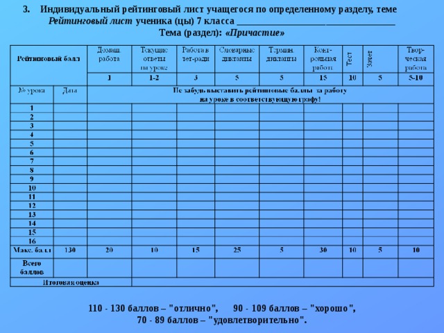 Карта индивидуальных достижений обучающегося егэ