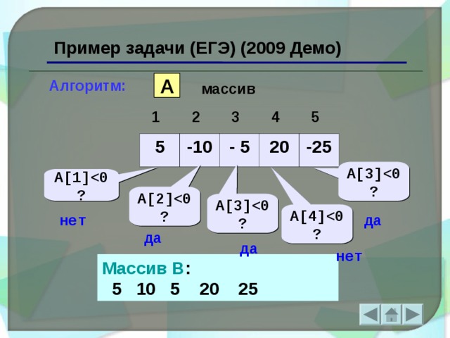 Пример задачи (ЕГЭ) (2009 Демо) A Алгоритм: массив 1 2 3 4 5 5 - 10 - 5 20 - 25 A[ 3 ] A[1] A[2] A[ 3 ] A[ 4 ] да нет да да нет Массив B :  5 10 5 20   25  