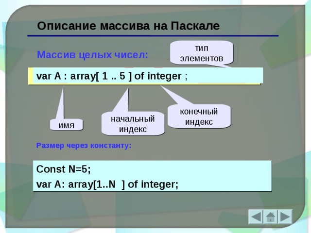 Описание массива на Паскале   Массив целых чисел: тип элементов var A : array[ 1 .. 5 ] of integer ; конечный индекс начальный индекс имя Размер через константу: Const N=5; var A: array[1..N ] of integer ;   