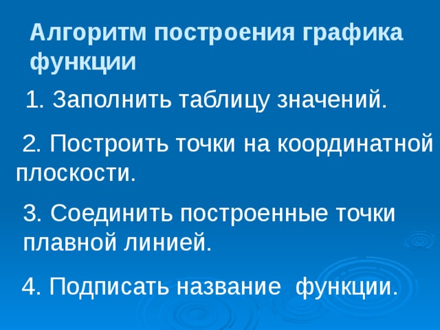Алгоритм построения графика функции  1. Заполнить таблицу значений.   2. Построить точки на координатной плоскости. 3. Соединить построенные точки плавной линией.     4. Подписать название функции. 