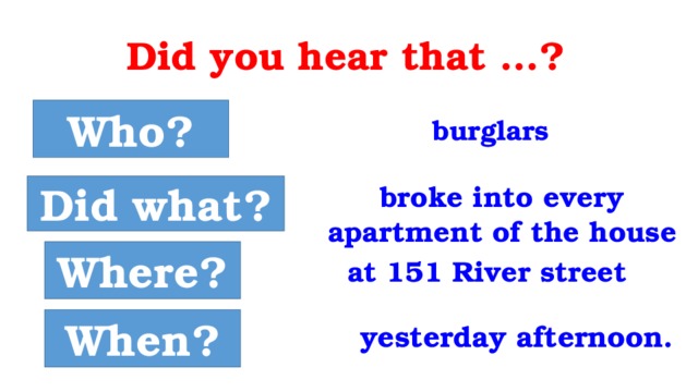 Did you hear that …? Who? burglars Did what? broke into every apartment of the house Where? at 151 River street When? yesterday afternoon. 