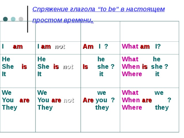 Спряжение в настоящем времени. Be в настоящем простом времени. Глагол to be в настоящем времени. Спряжение глагола to be в настоящем. Спряжение to be в настоящем времени.