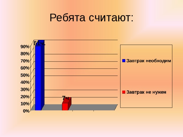Ребята считают: 