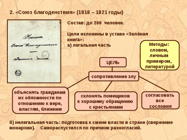 Суть союза благоденствия. Зеленая книга Союза благоденствия. Зеленая книга устав Союза благоденствия. Цель Союза благоденствия 1818 1821.