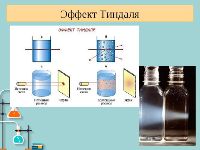 Эффект тиндаля картинка